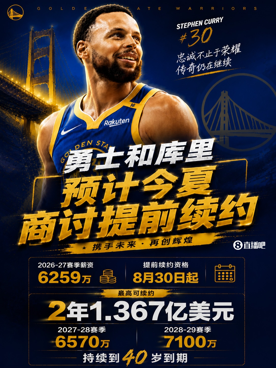 开云体育-最高2年1.367亿~Shams：库里和勇士预计今夏晚些时候商讨提前续约